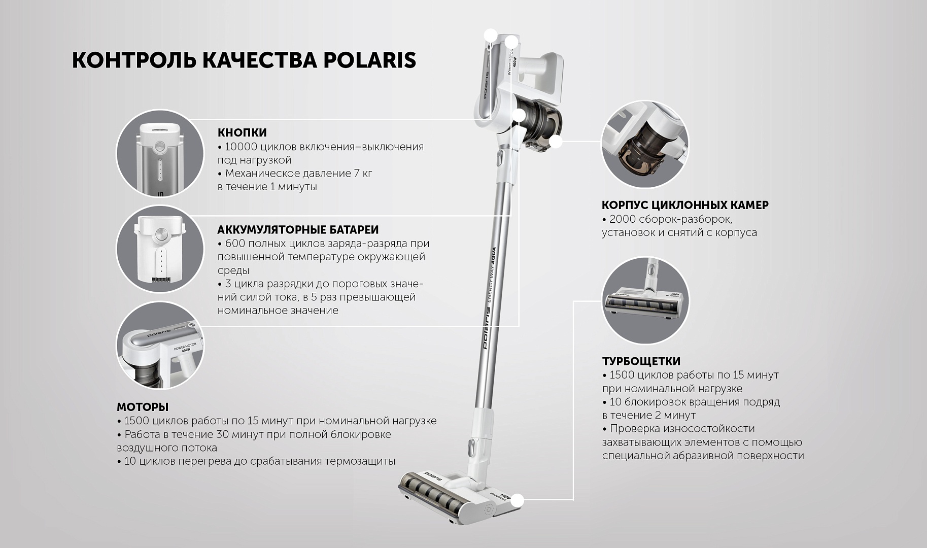 Пылесос polaris pvcs 7000. Пылесос polaris pvcs 0725 фильтр купить.
